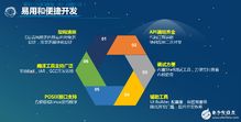 RT-Thread 3.0 驅(qū)動(dòng)物聯(lián)網(wǎng)快速發(fā)展的計(jì)算機(jī)軟硬件技術(shù)引擎